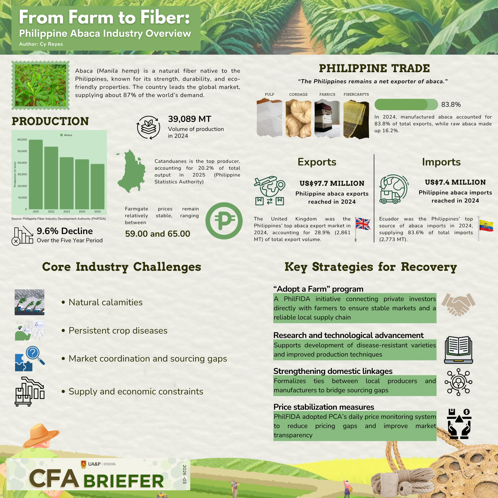 From Farm to Fiber: Philippine Abaca Industry Overview – Center for ...